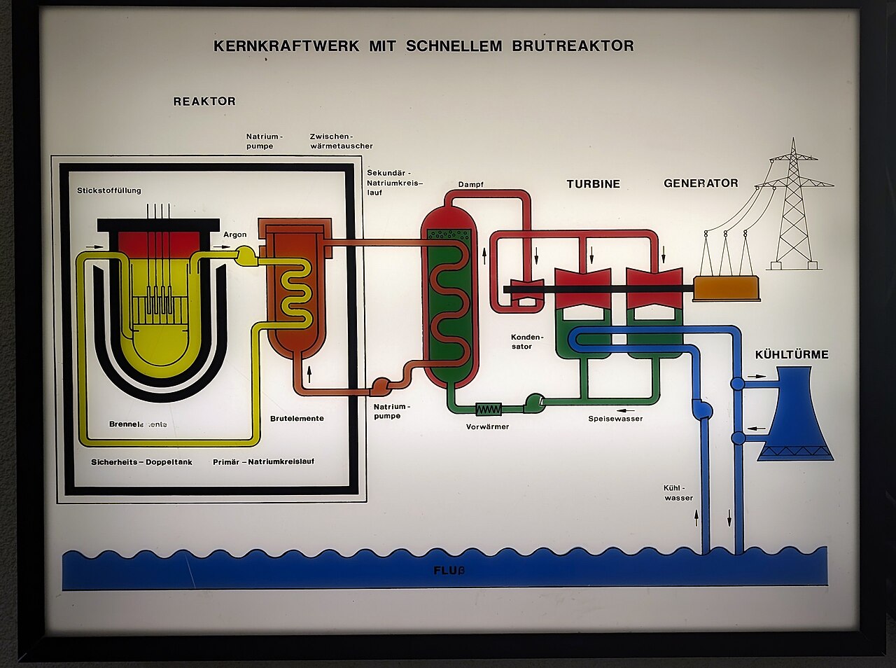 Breeder reactor