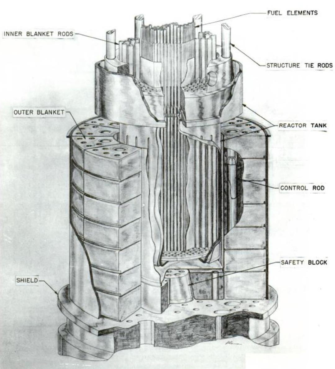 Breeder reactor