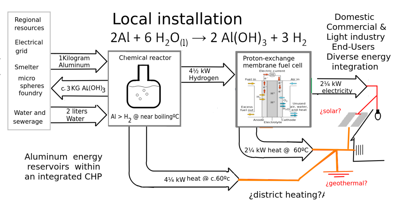 Cogeneration
