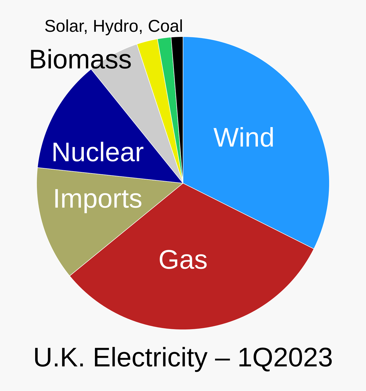 Electricity generation